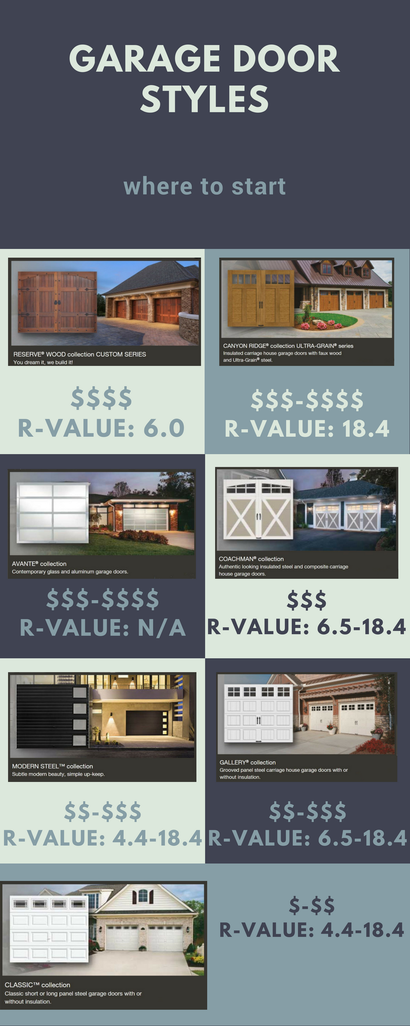 Garage door styles - where to start. Selection of garage doors comparison by Continental Door Company. 