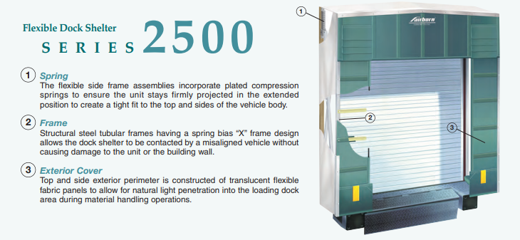 Fairborn - Dock Shelters - 2500 Series - Overview