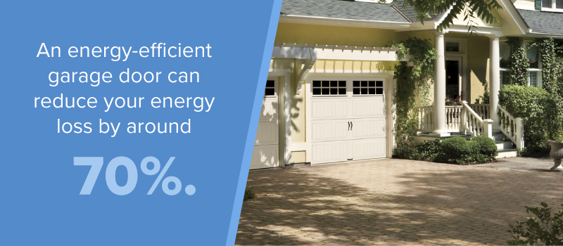 An Energy-Efficient Garage Door can reduce your energy loss by around 70%