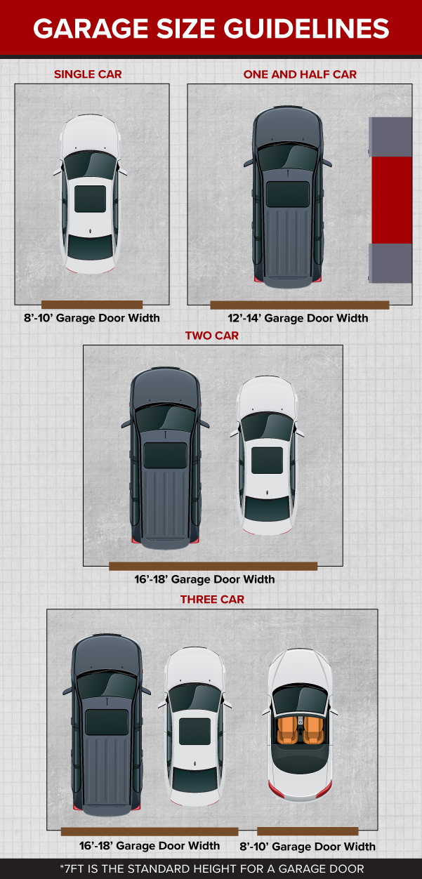 What Is the Average Standard Garage Door Size?