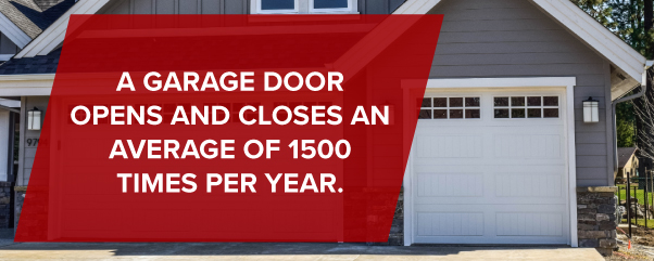 A garage door opens and closes an average of 1500 times per year!