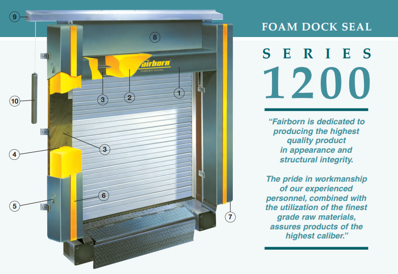 Fairborn Series 1200 Dock Seal - Overview